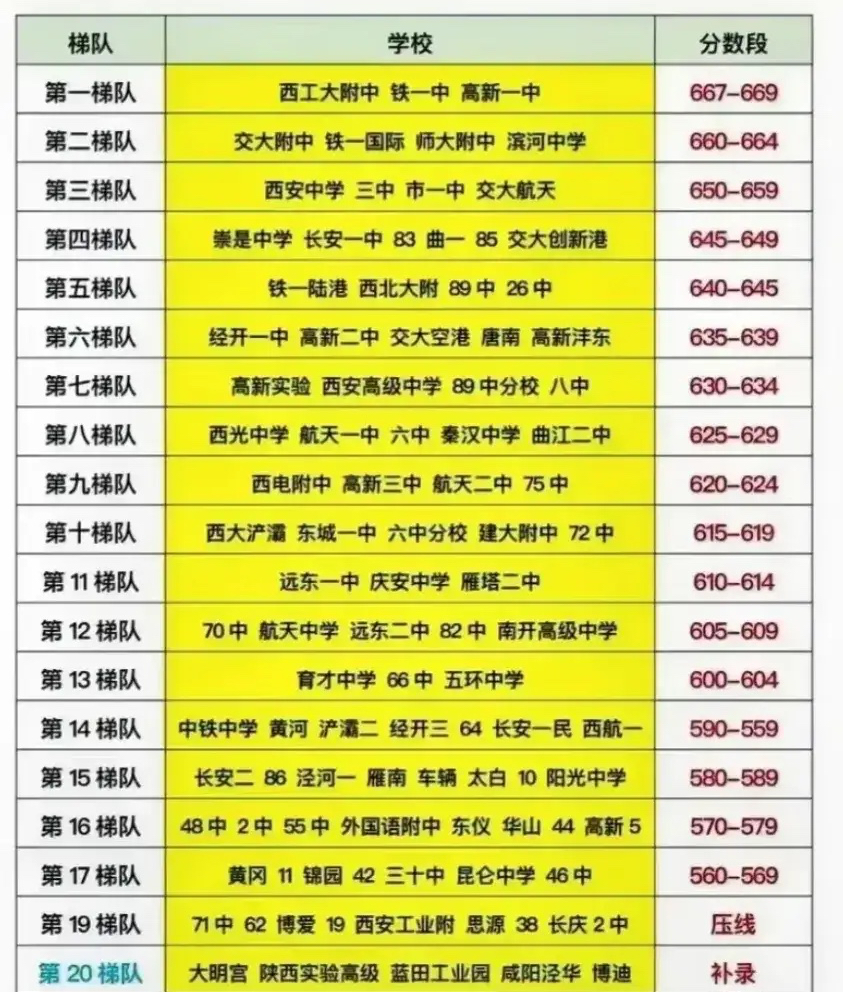 2024年西安最好的高中排名-圖1
