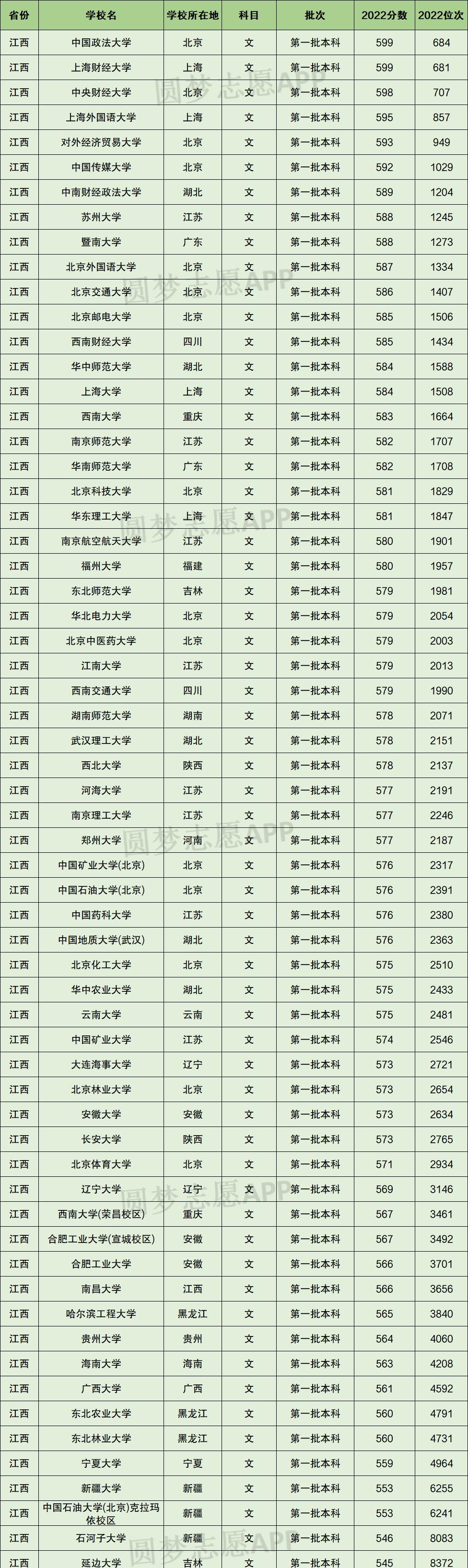 江西省歷年高考分?jǐn)?shù)線(xiàn)-圖1