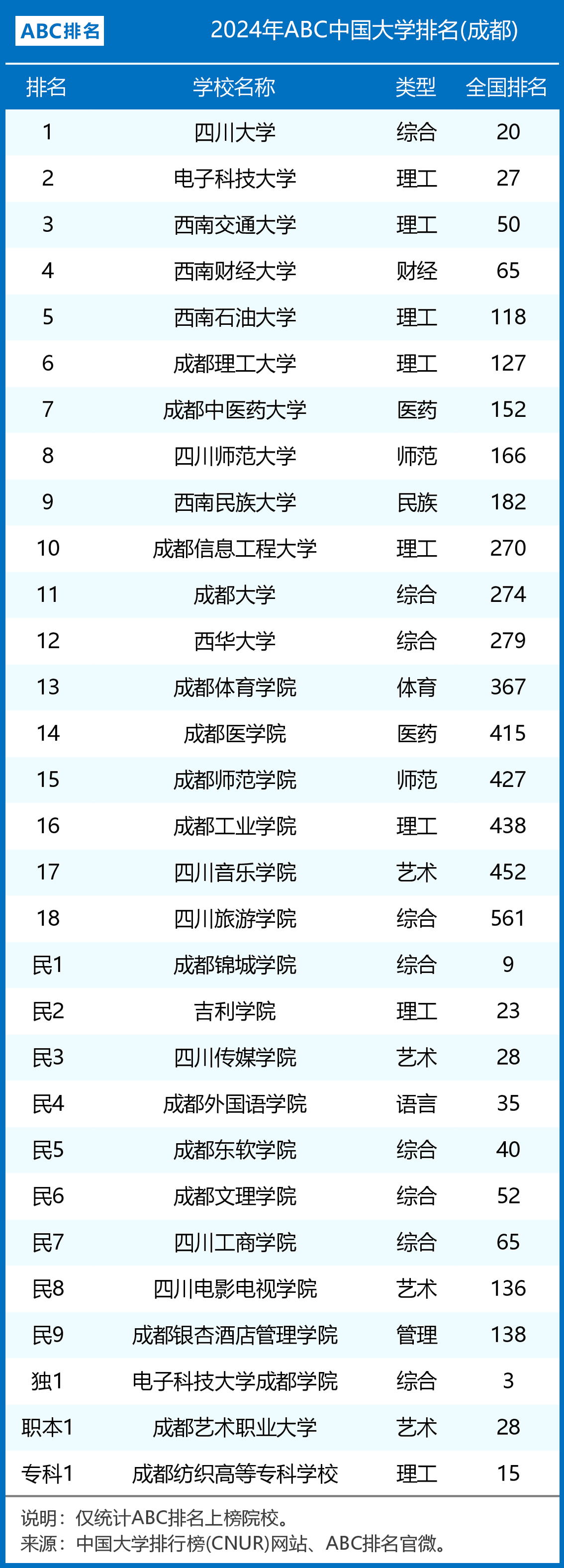 2024年成都大學專業(yè)排名-圖1