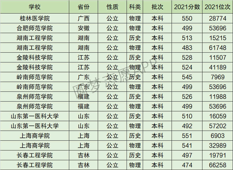 2024年泉州師范學(xué)院全國排名-圖1