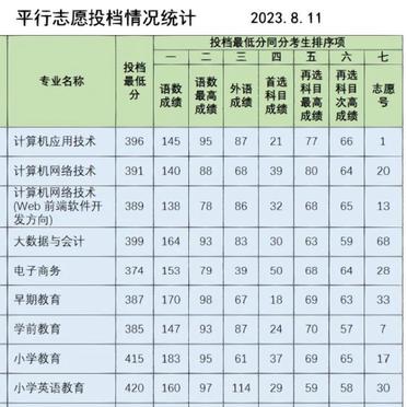 2024年滄州幼兒師范高等?？茖W校分數線-圖1