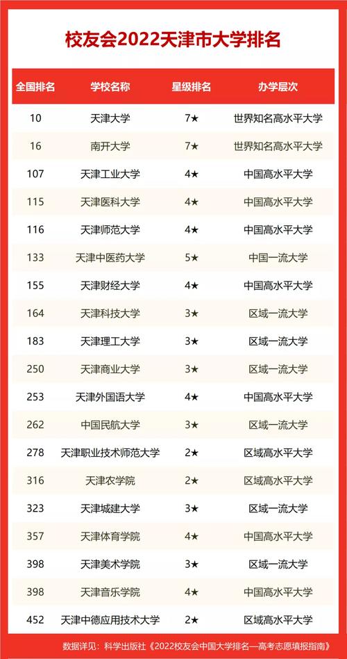 2024年天津商業(yè)大學排名-圖1