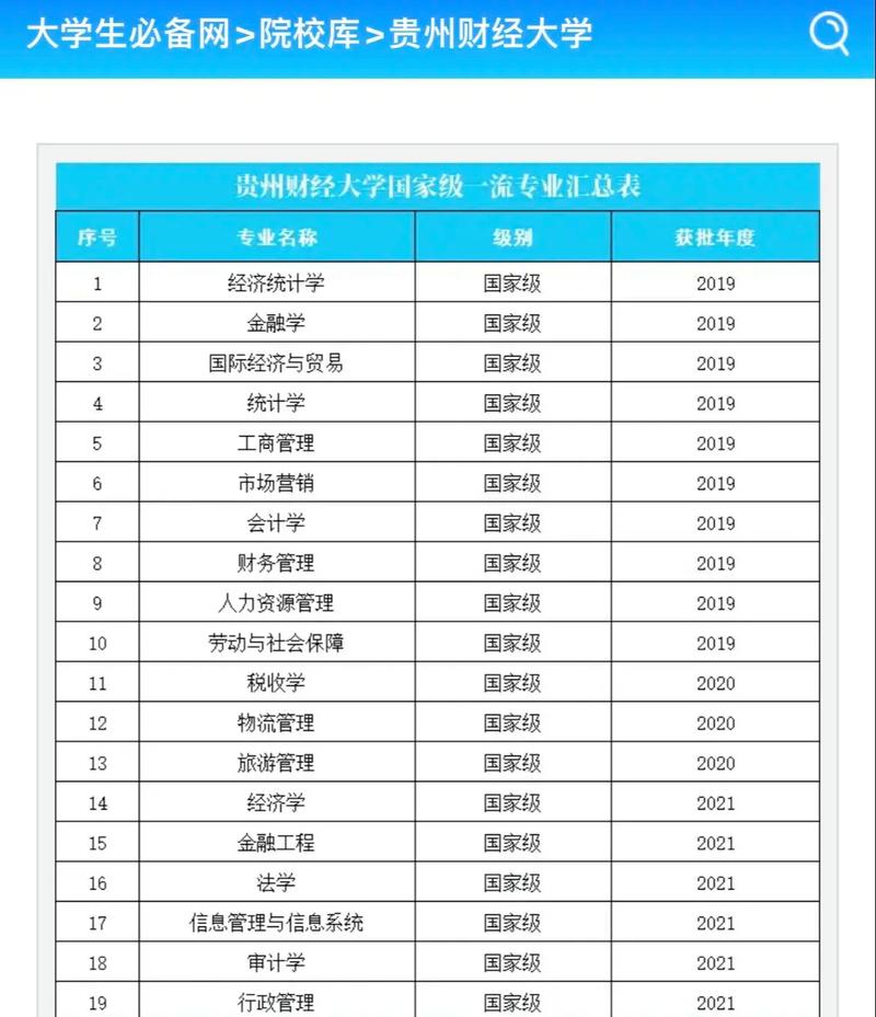 2024年貴州財經(jīng)大學(xué)排名-圖1