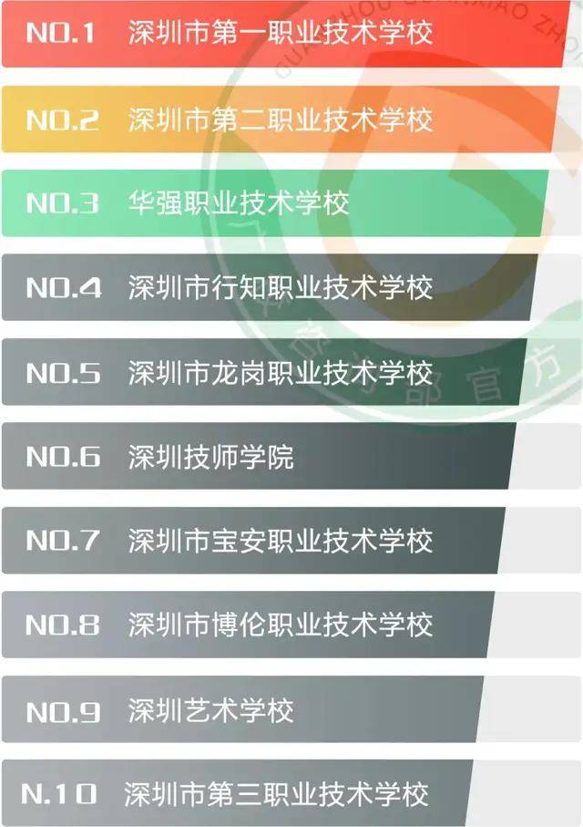 2024年深圳?？茖W校排名-圖1