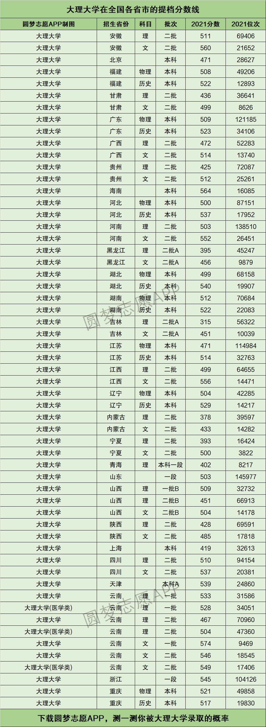 2024年大理大學(xué)全國(guó)排名-圖1