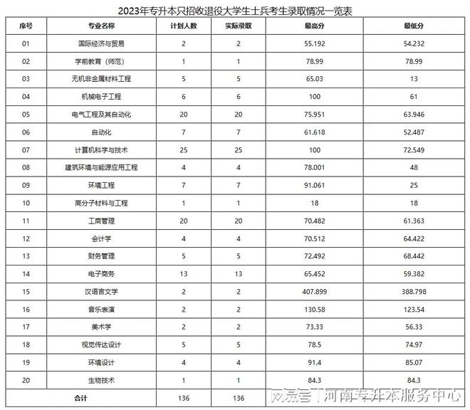 2024年洛陽理工學(xué)院排名-圖1