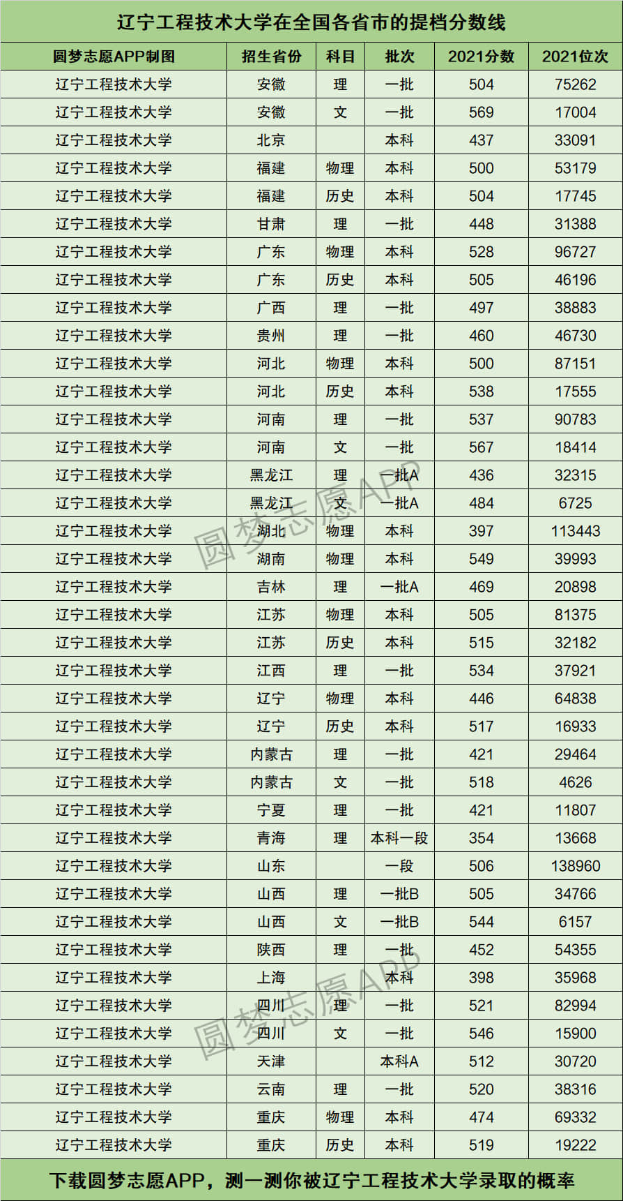 2024年遼寧工程技術(shù)大學(xué)錄取分?jǐn)?shù)線-圖1