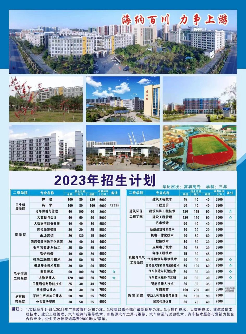 2024年梧州職業(yè)學院對口招生分數(shù)線-圖1