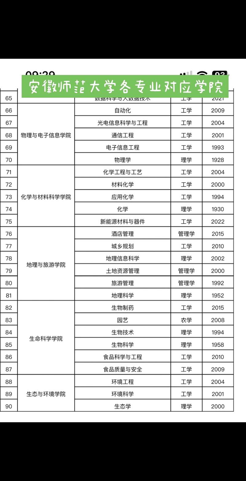 2024年安徽師范大學專業(yè)排名一覽表-圖1