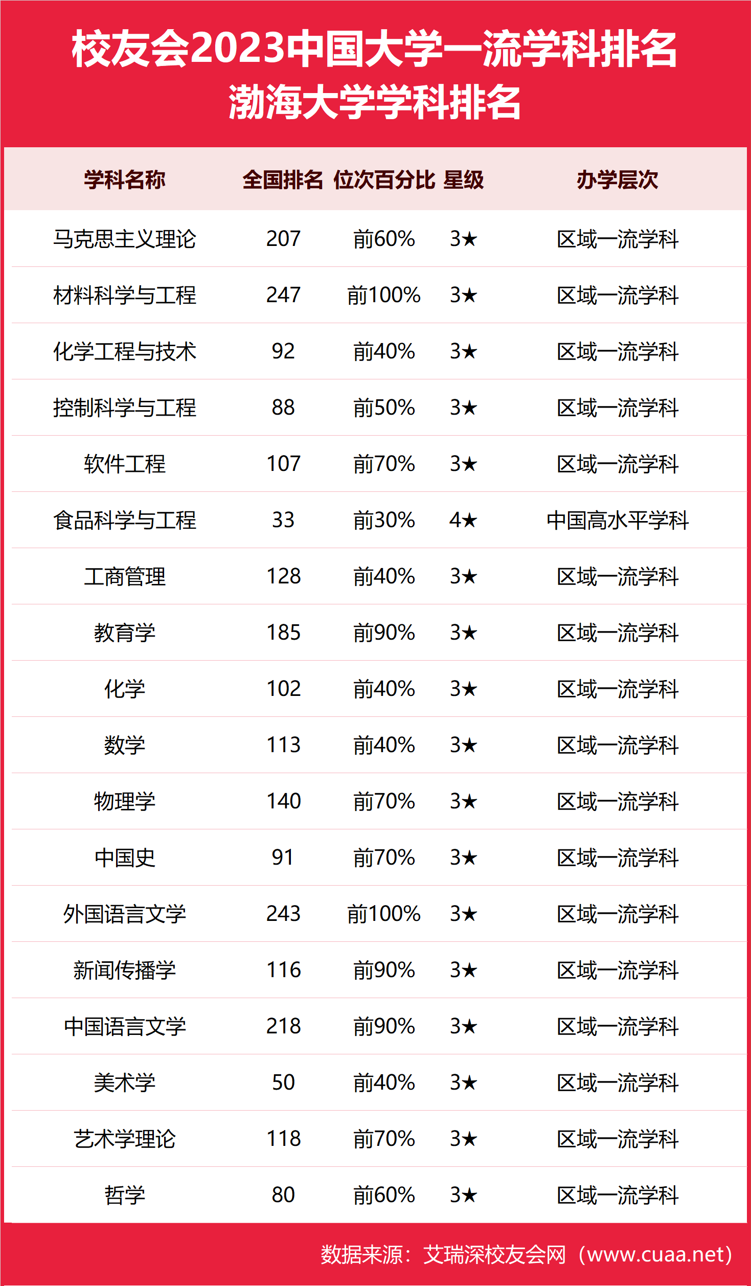 2024年渤海大學(xué)全國排名-圖1