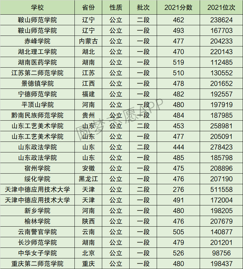 2024年山東工藝美術(shù)學(xué)院全國排名-圖1