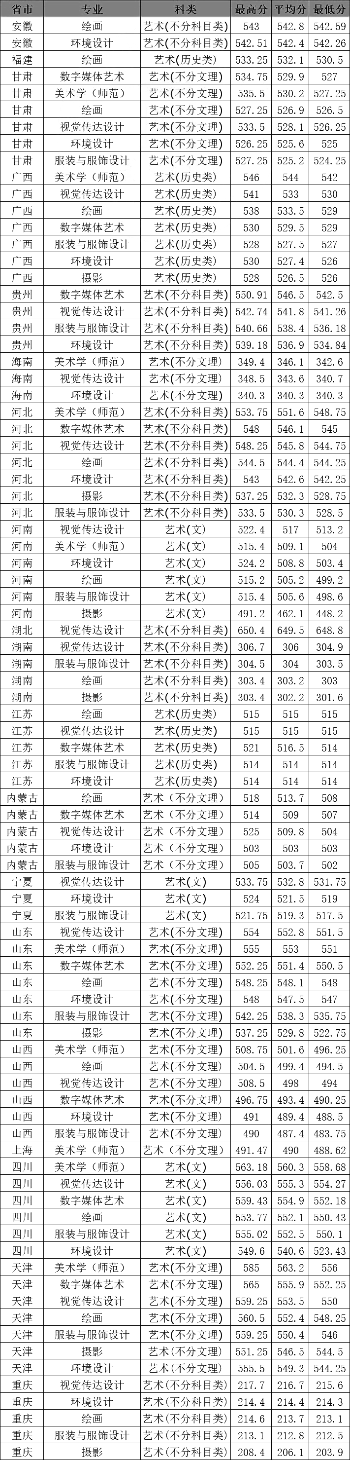 2024年天津師范大學(xué)專(zhuān)業(yè)排名-圖1