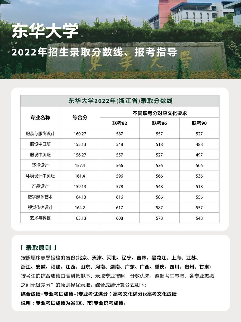 2024年東華大學(xué)錄取分數(shù)線-圖1