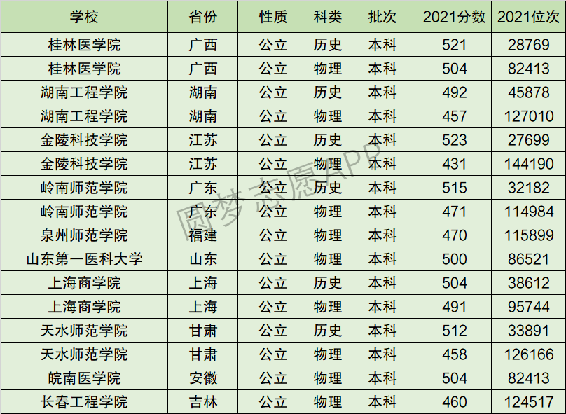 2024年金陵科技學(xué)院全國(guó)排名-圖1