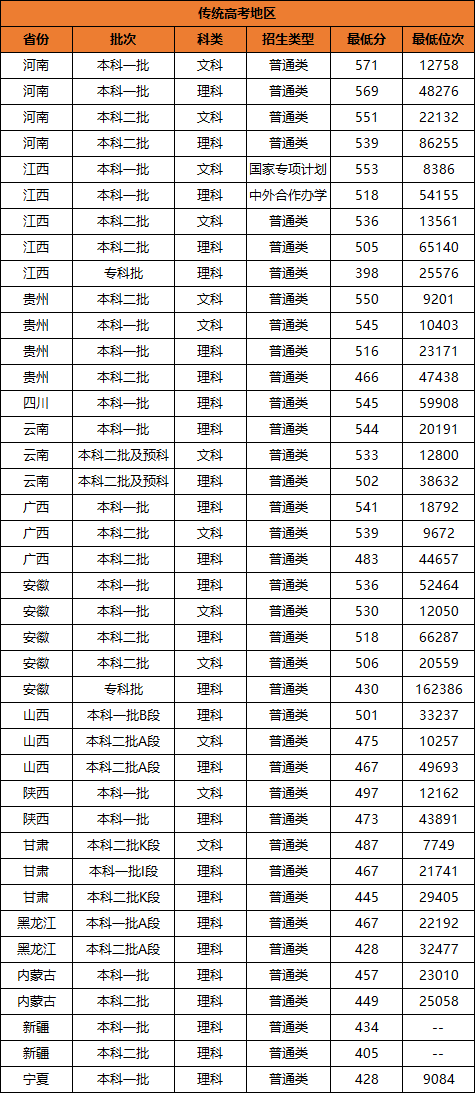 2024年四川鐵路技術(shù)學(xué)校錄取分數(shù)線-圖1