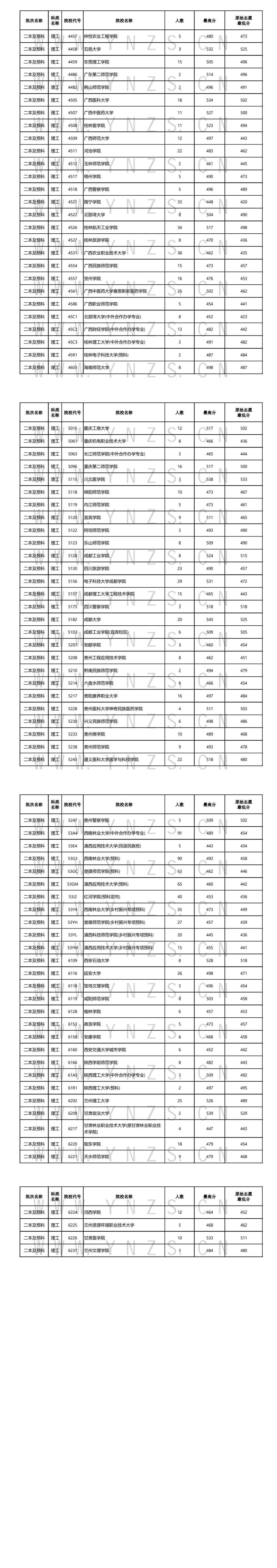 2024年云南民辦二本大學(xué)排名及分?jǐn)?shù)線-圖1