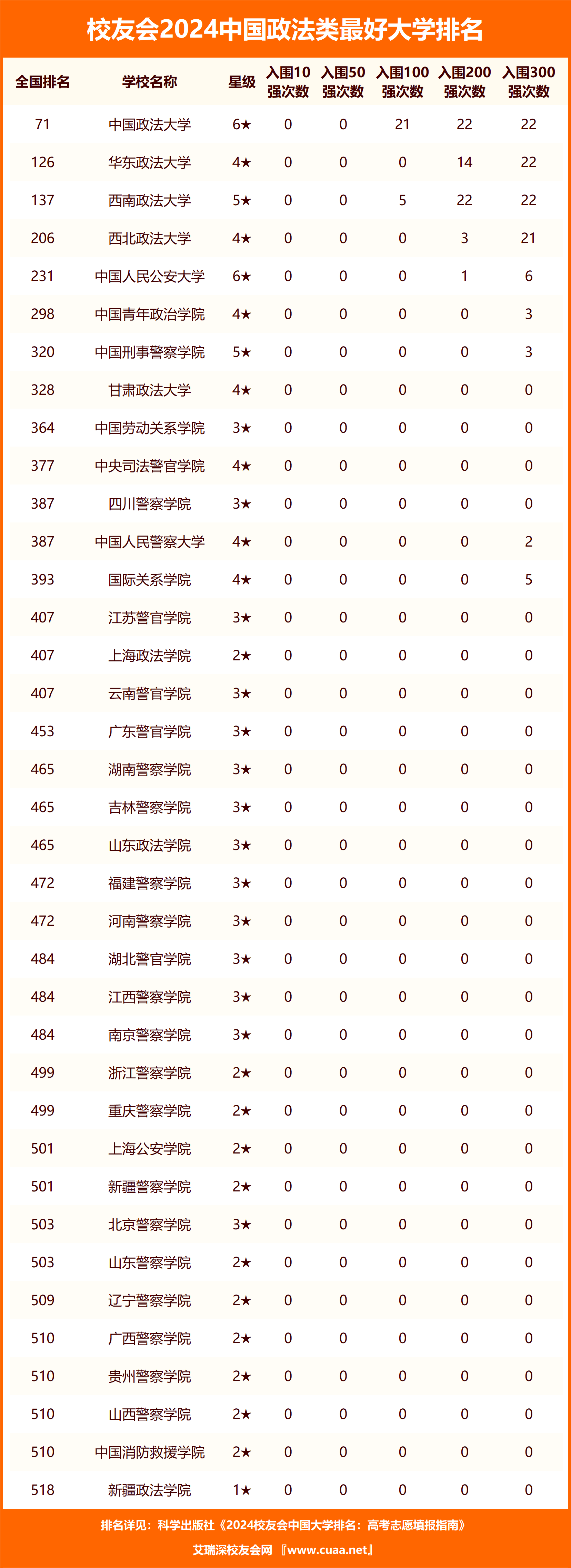 2024年政法類985大學排名-圖1