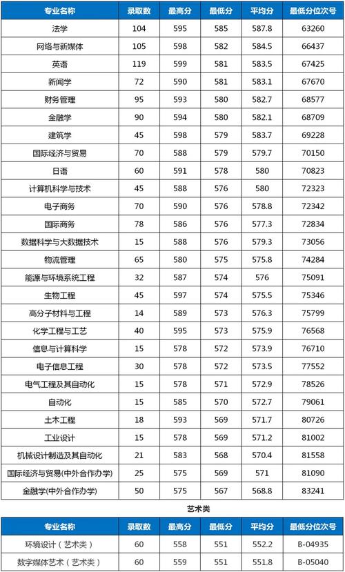 2024年浙大寧波理工學(xué)院錄取分?jǐn)?shù)線(xiàn)-圖1