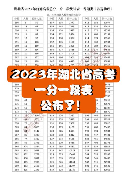 2024年湖北高考分數(shù)線一本-圖1