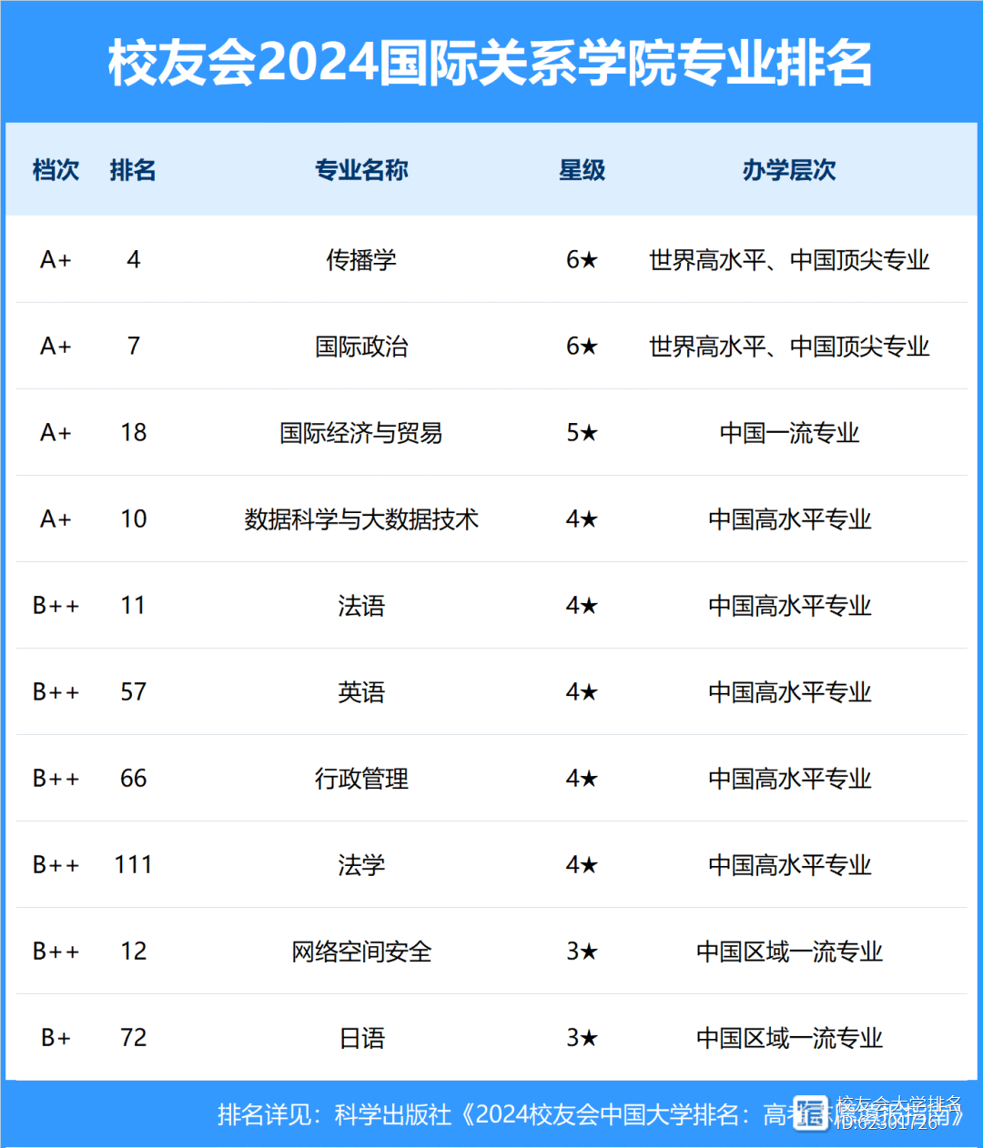 2024年國際關(guān)系專業(yè)大學(xué)排名-圖1