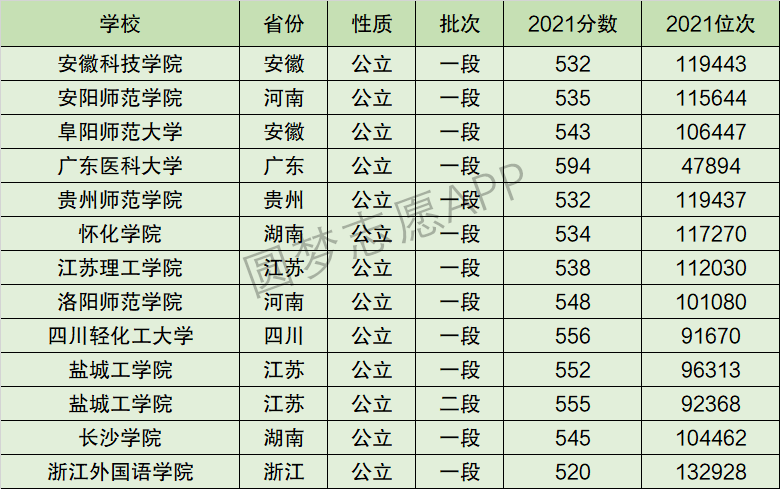 2024年浙江外國(guó)語學(xué)院全國(guó)排名-圖1