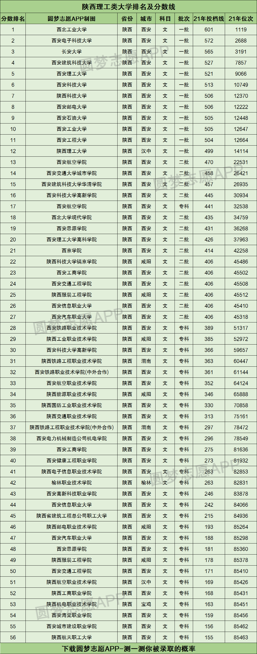 2024年陜西理工大學(xué)排名-圖1
