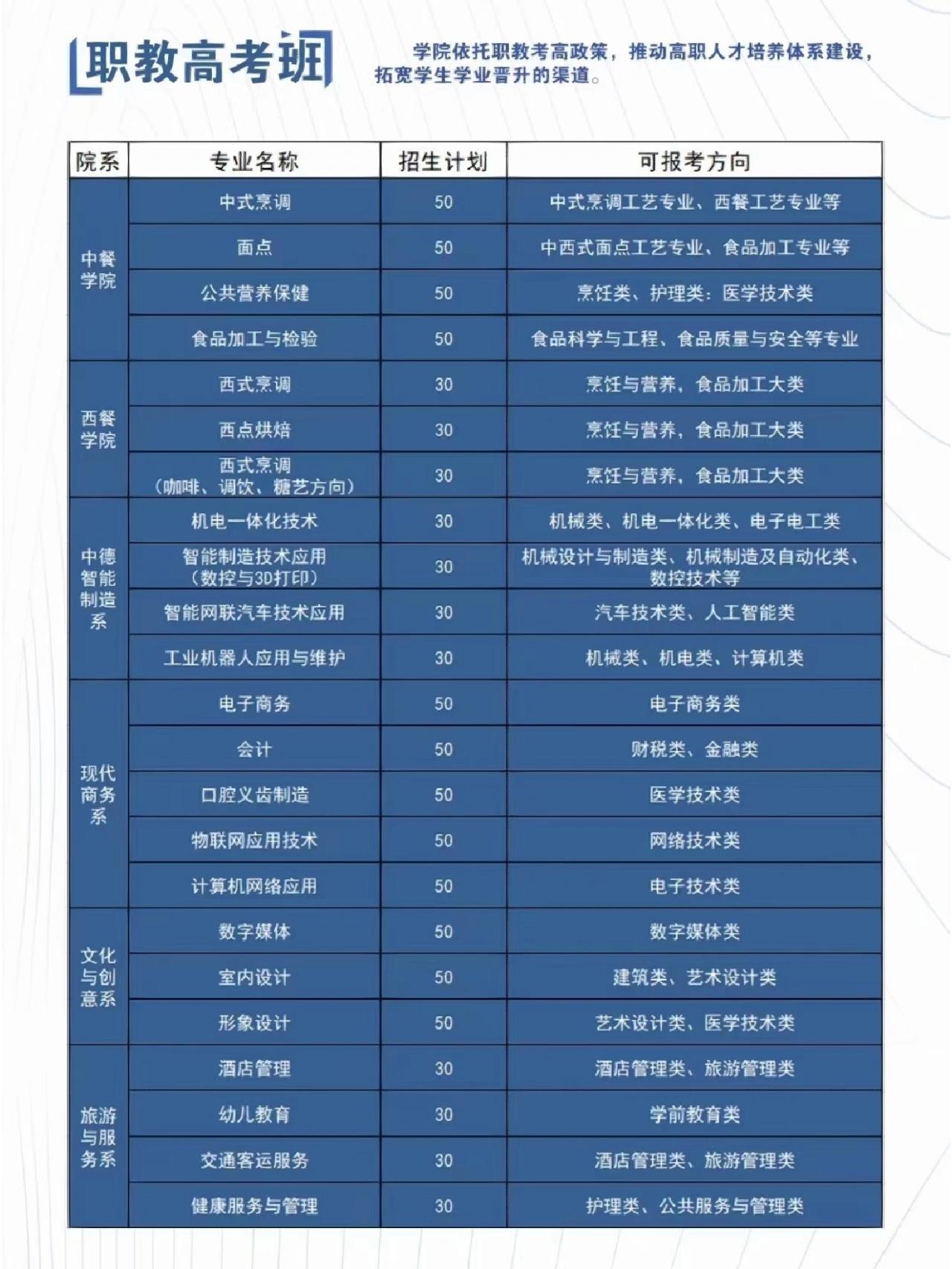 2024年山東城市服務技師學院錄取分數(shù)線-圖1