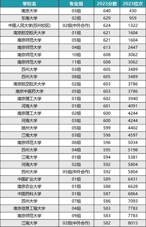 2024年江蘇的大學排名一覽表及分數(shù)線-圖1