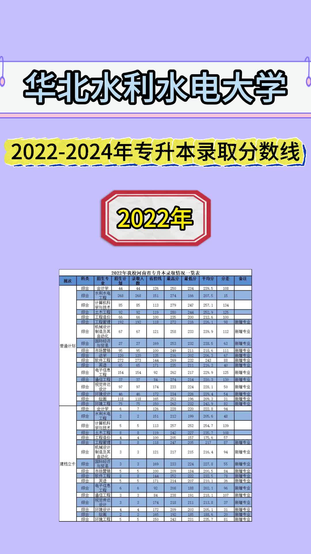 2024年華北水利水電大學?？其浫》謹稻€-圖1