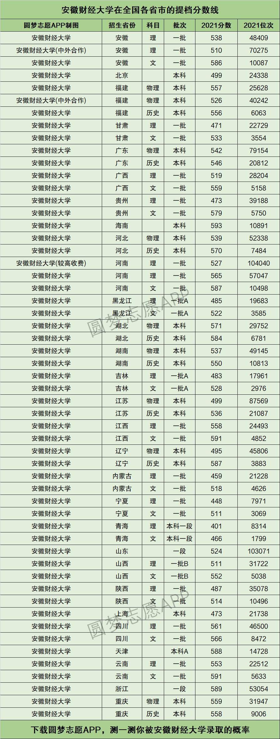 2024年安徽財(cái)經(jīng)大學(xué)排名-圖1