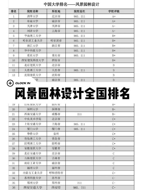 2024年風(fēng)景園林專(zhuān)業(yè)排名-圖1