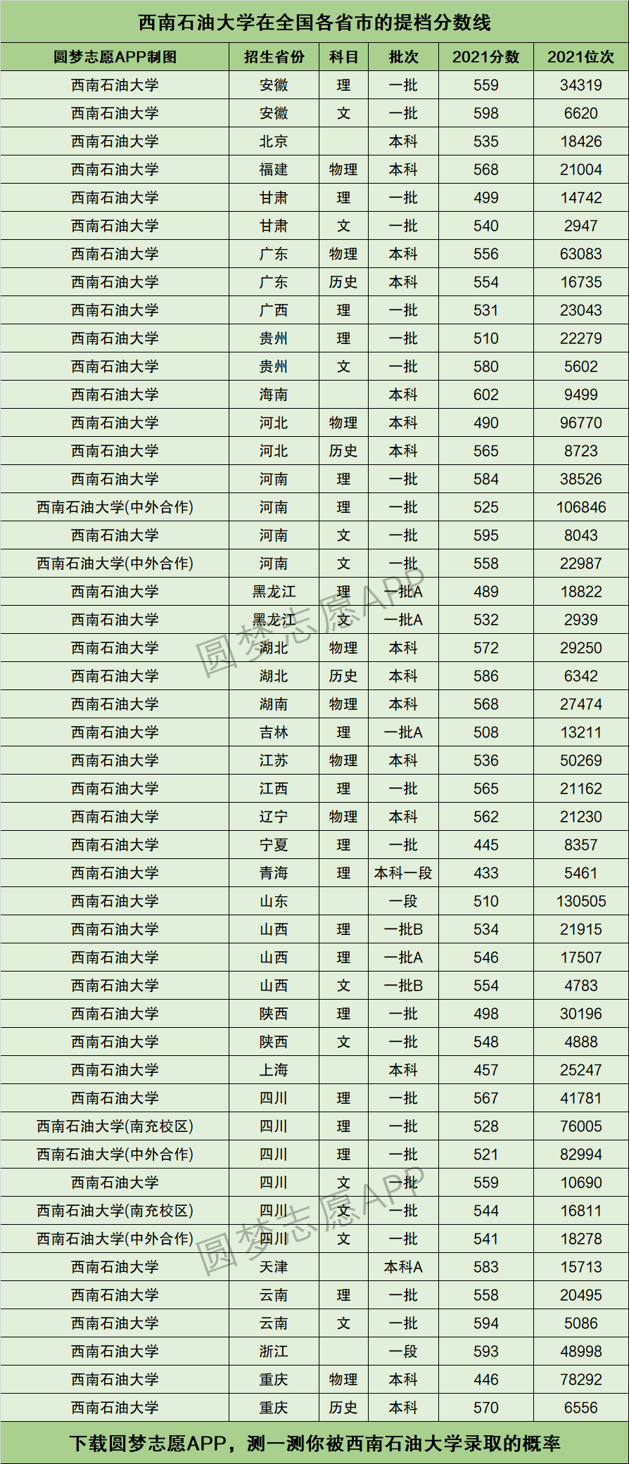 2024年西南石油大學(xué)全國排名-圖1