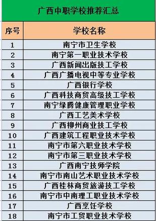 2024年廣西中專(zhuān)學(xué)校排名-圖1