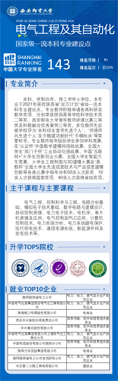 東南大學(xué)電氣工程及其自動化怎么樣-圖1