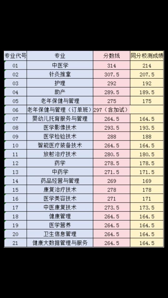 濟寧衛校2024招生條件-圖1
