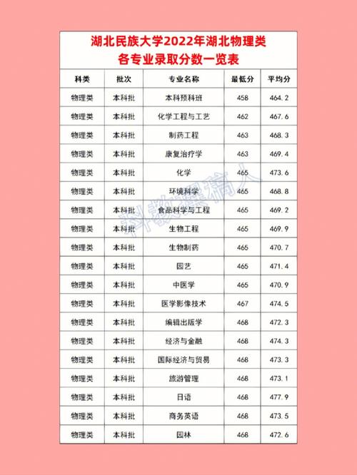 湖北民族大學(xué)最好的專業(yè)-圖1