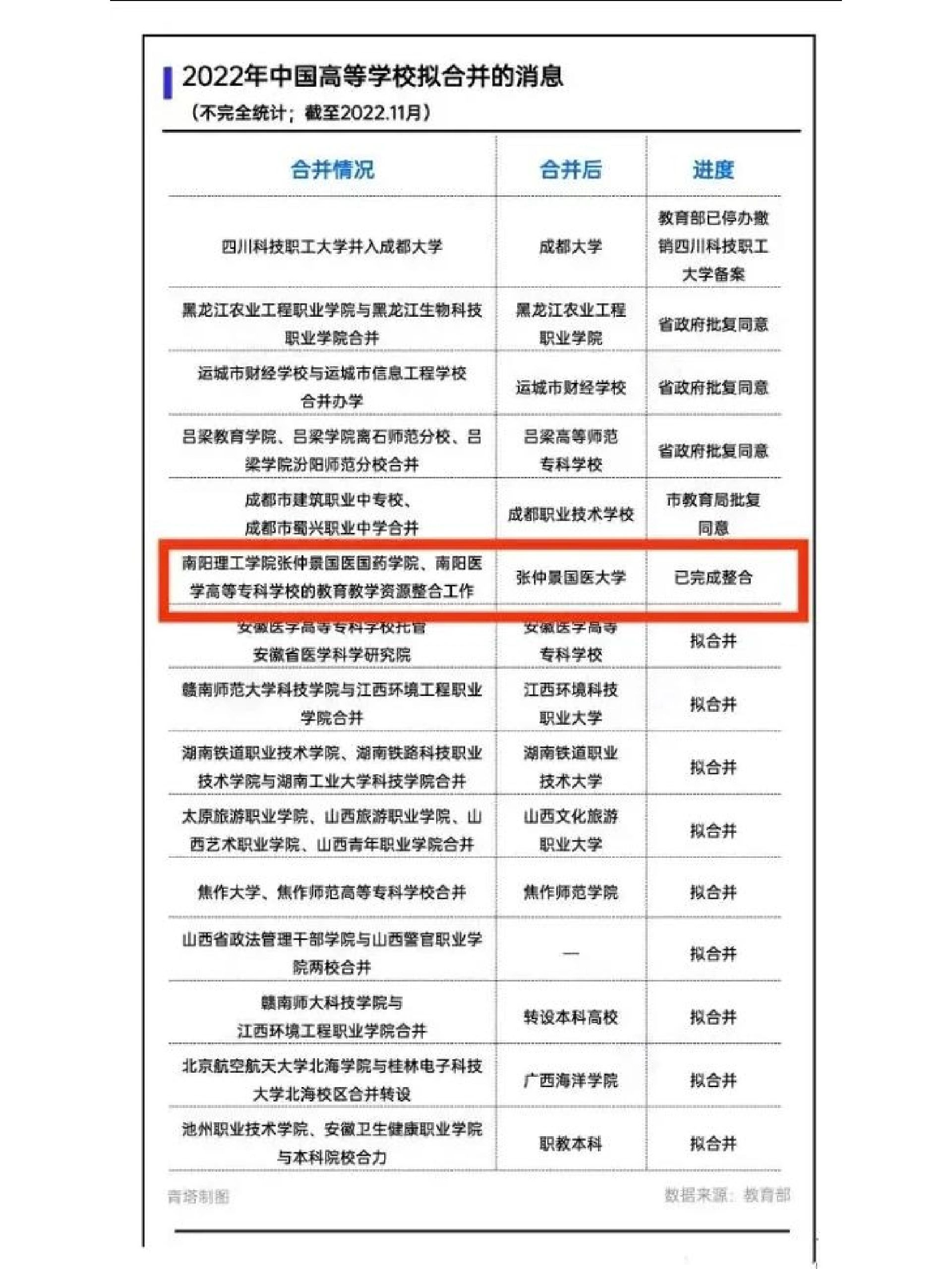 仲景國醫大學招生簡章介紹-圖1
