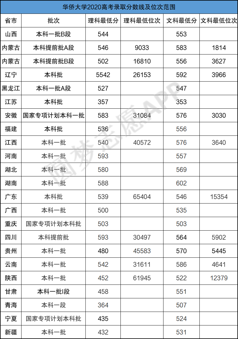 華僑大學(xué)雙一流悲劇-圖1
