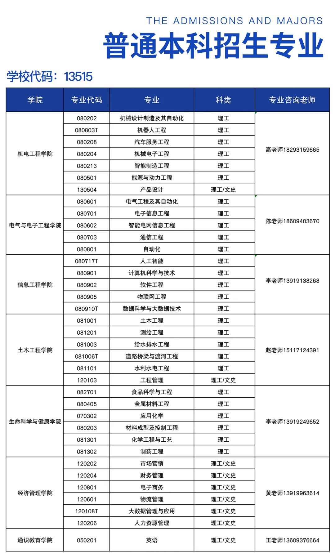 蘭州信息科技學(xué)院學(xué)費-圖1