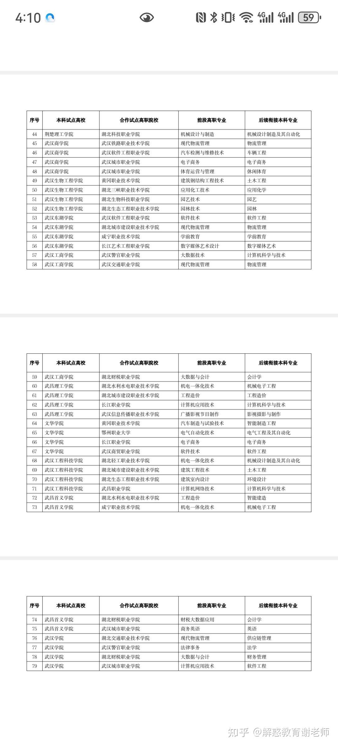 湖北3+2專本連讀有哪些學(xué)校-圖1