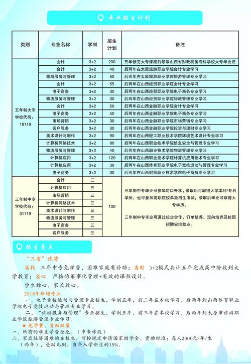 太原財貿(mào)學(xué)校招生簡章介紹-圖1