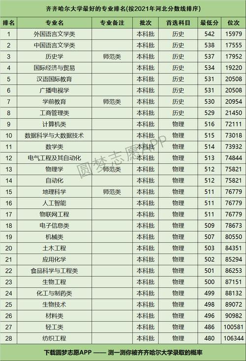 齊齊哈爾大學(xué)專業(yè)-圖1