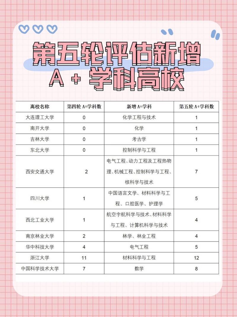 浙江大學(xué)學(xué)科評(píng)估-圖1