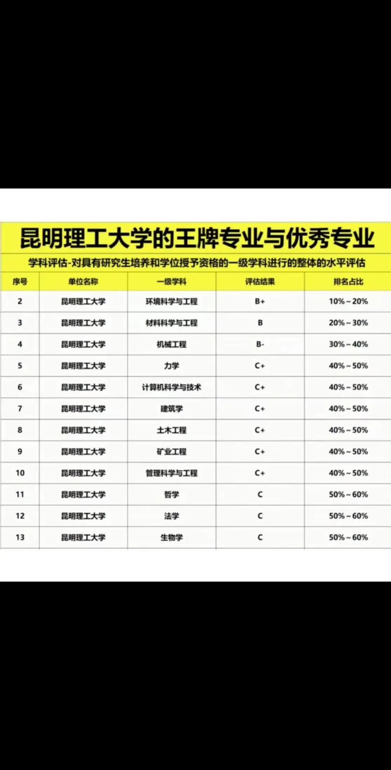昆明理工大學的王牌專業(yè)是什么-圖1