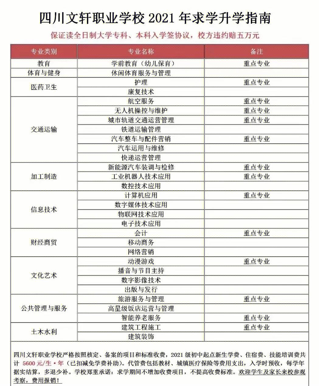 四川文軒職業(yè)學校學費多少錢-圖1