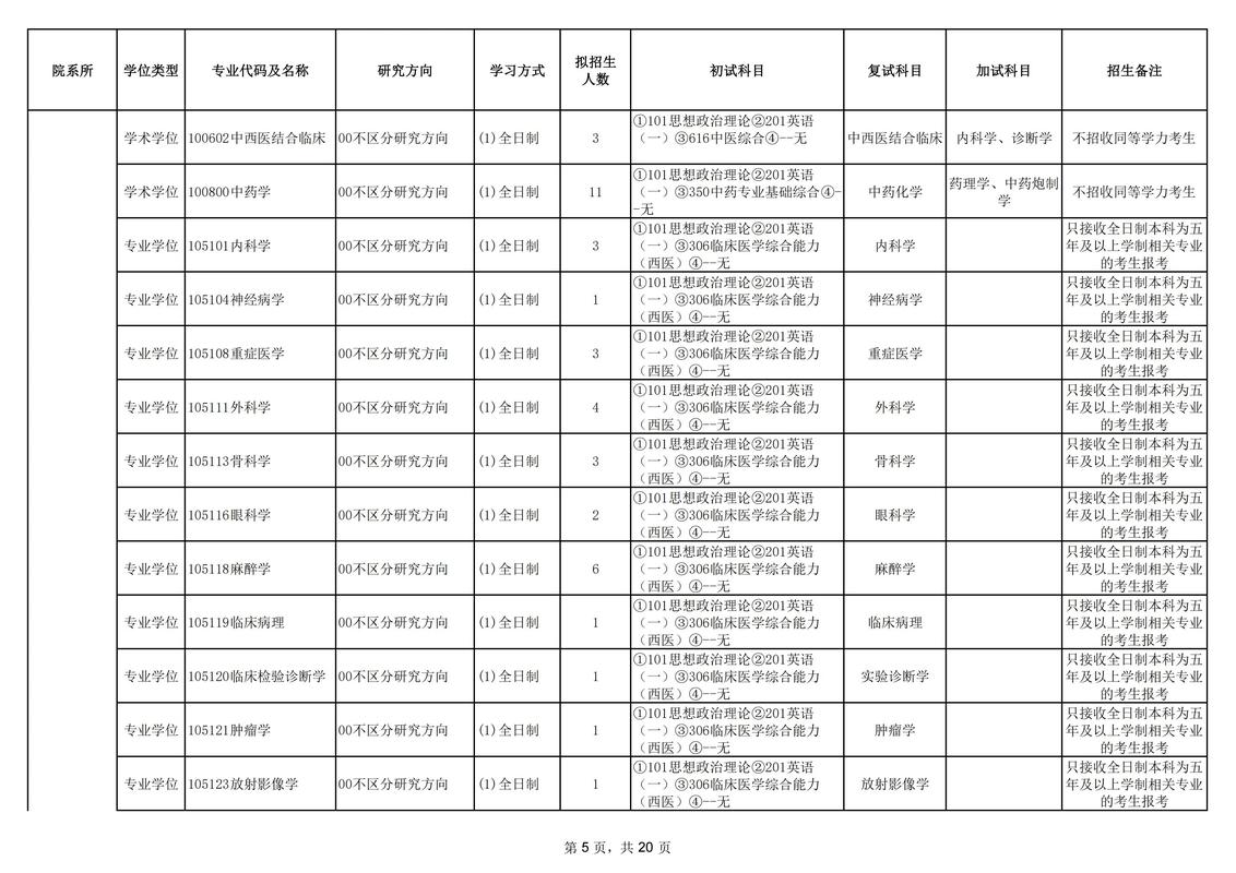 新疆醫(yī)科大學專科-圖1