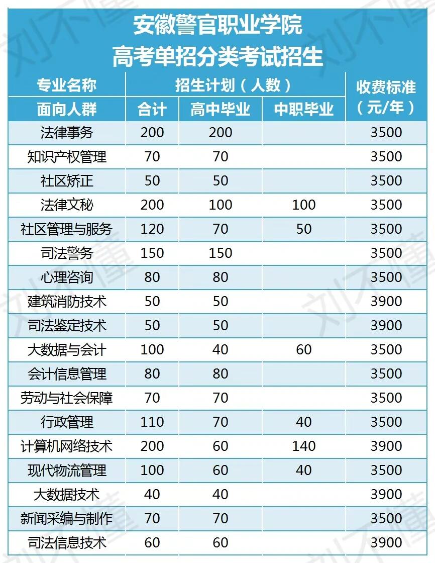 安徽警官職業(yè)學(xué)院就業(yè)怎么樣-圖1