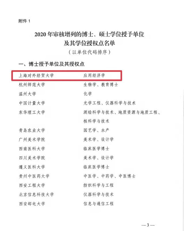 上海對外經(jīng)貿(mào)大學學科評估-圖1