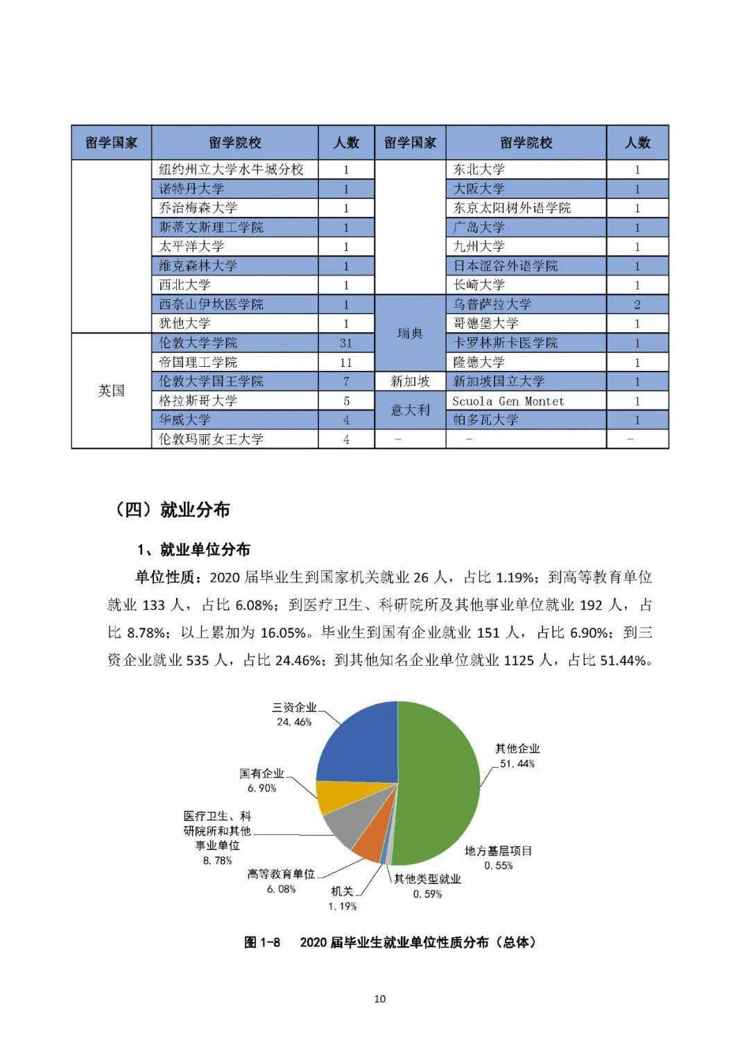 中國藥科大學就業前景-圖1