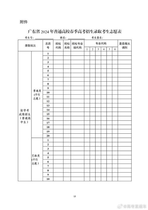 廣東高考設(shè)45個平行志愿-圖1